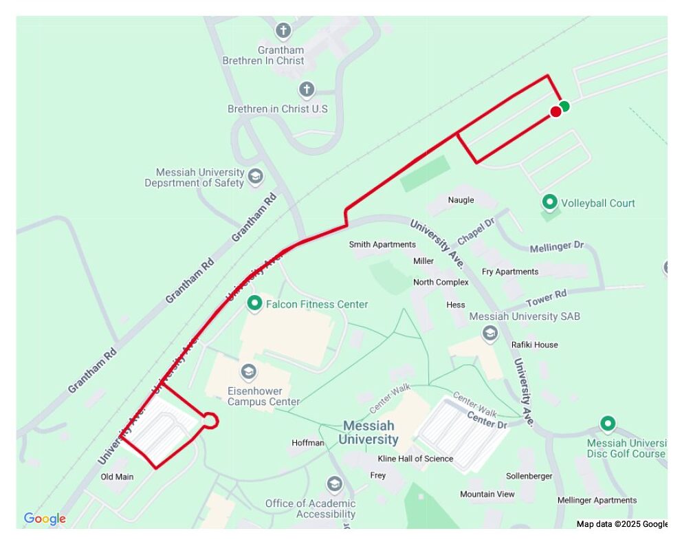 A digital map displays a red route line tracking a path through Messiah University. The route starts and ends at the same location, marked with green and red dots. It passes by landmarks such as Old Main, Falcon Fitness Center, and various residence halls. The path follows University Ave, loops around a parking lot near Old Main, extends along Grantham Rd, and includes a rectangular detour near the volleyball court before returning to the starting point. The background features labeled buildings, roads, and green spaces.